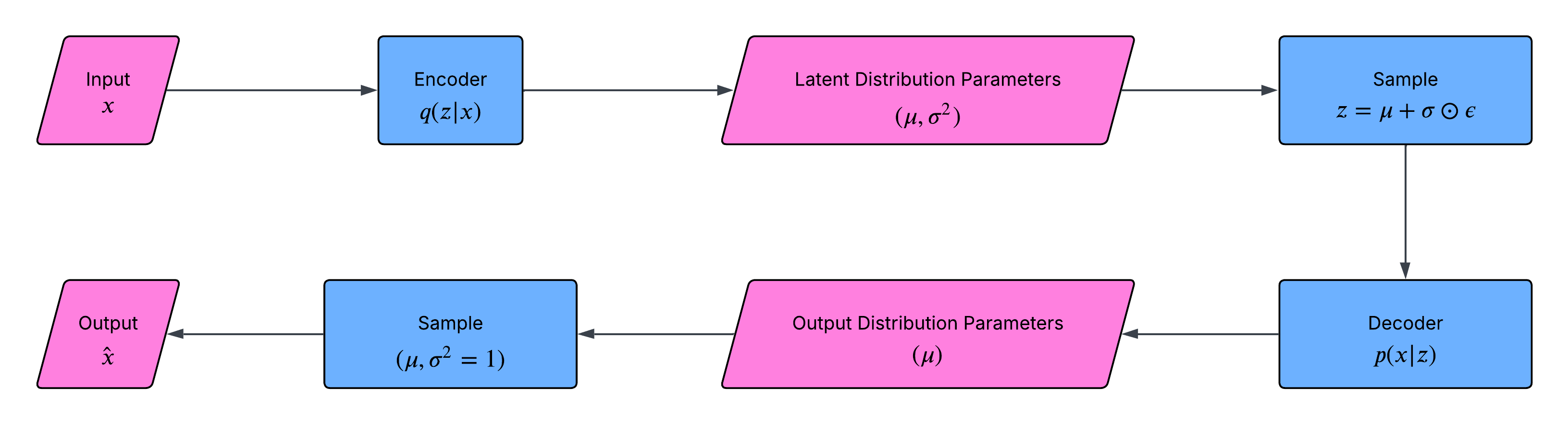 vae_pipeline