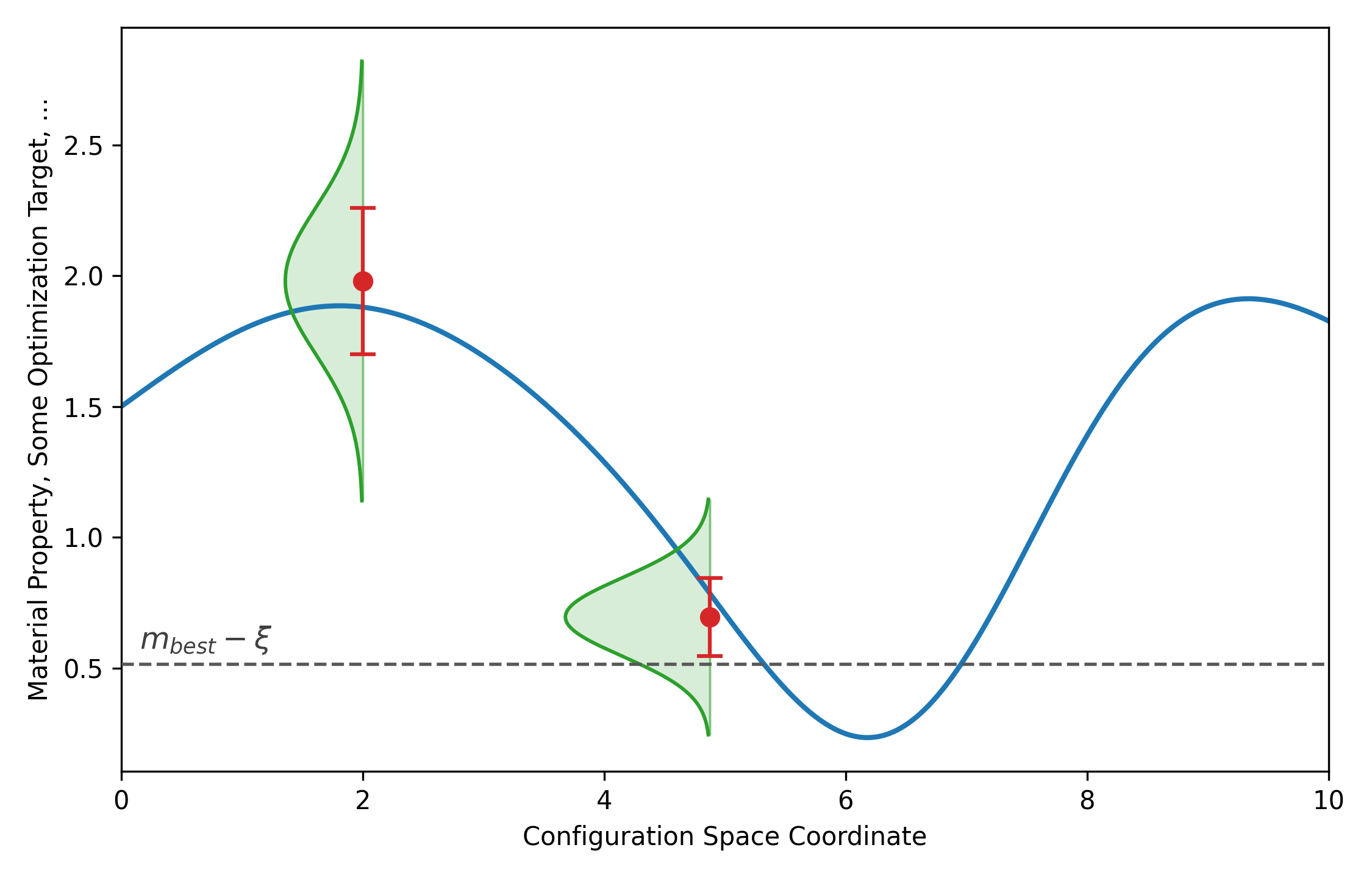 acquisition_curve