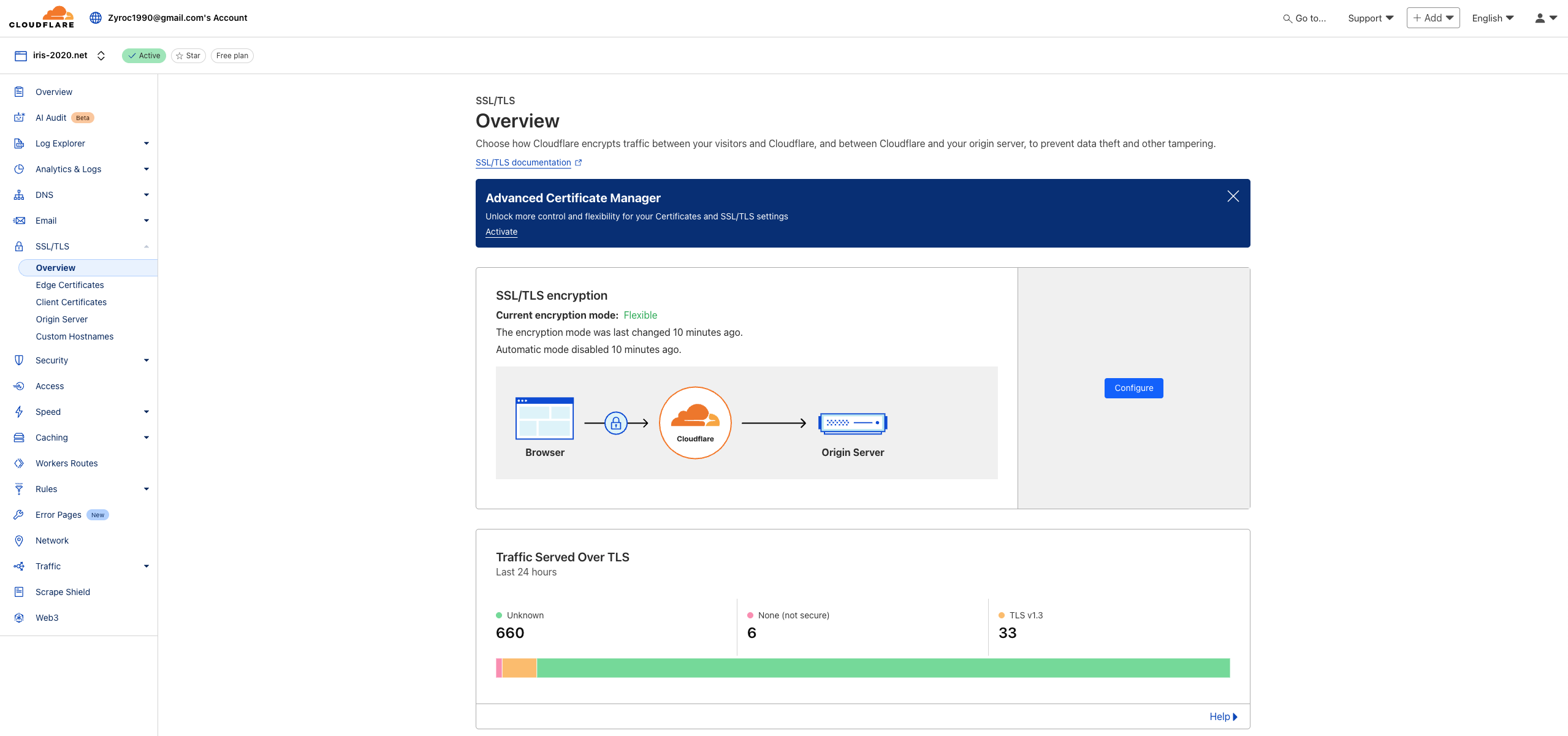 cloudflare_ssl
