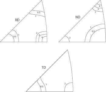 inserver pole figure