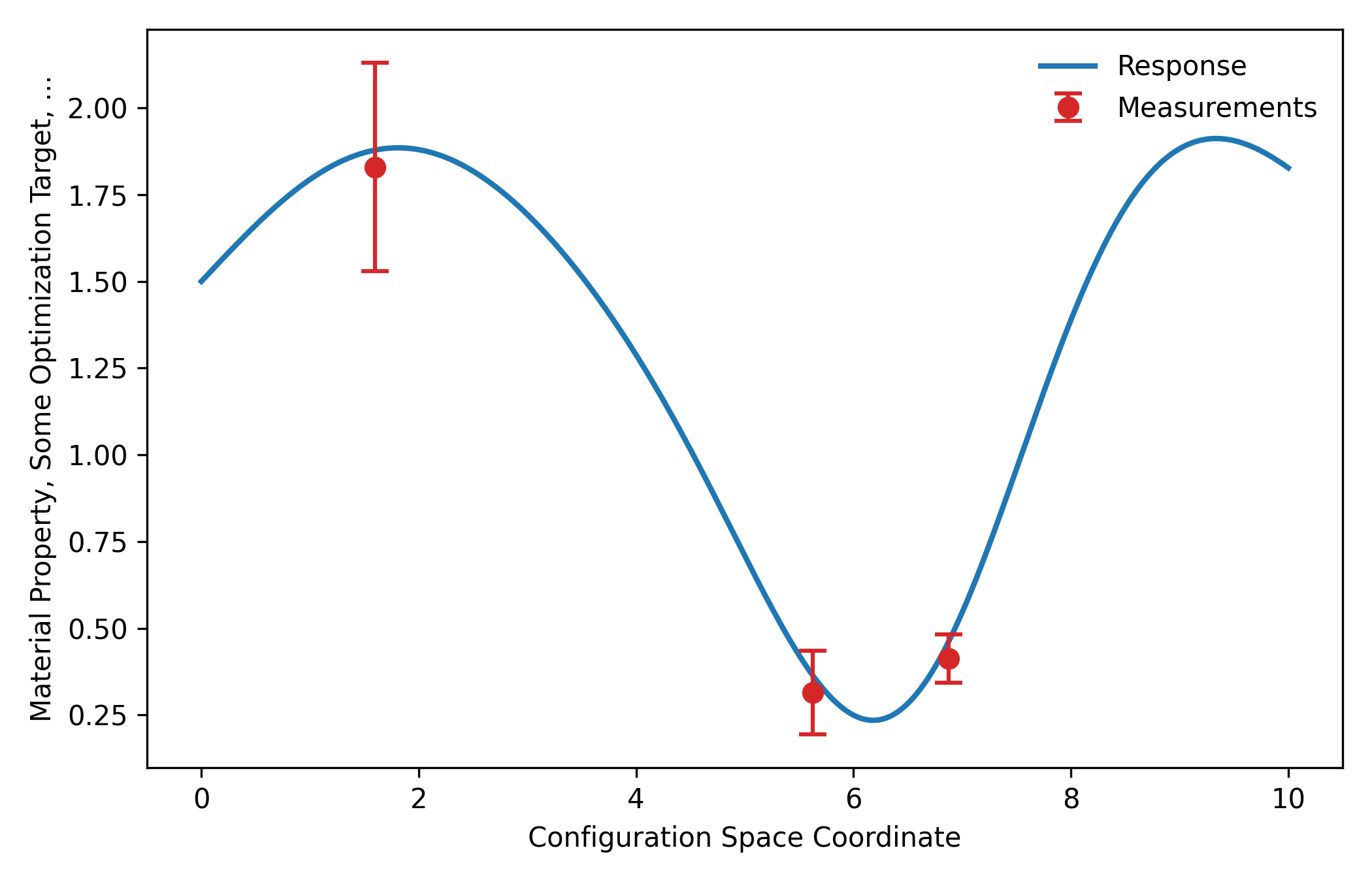 optimization_curve