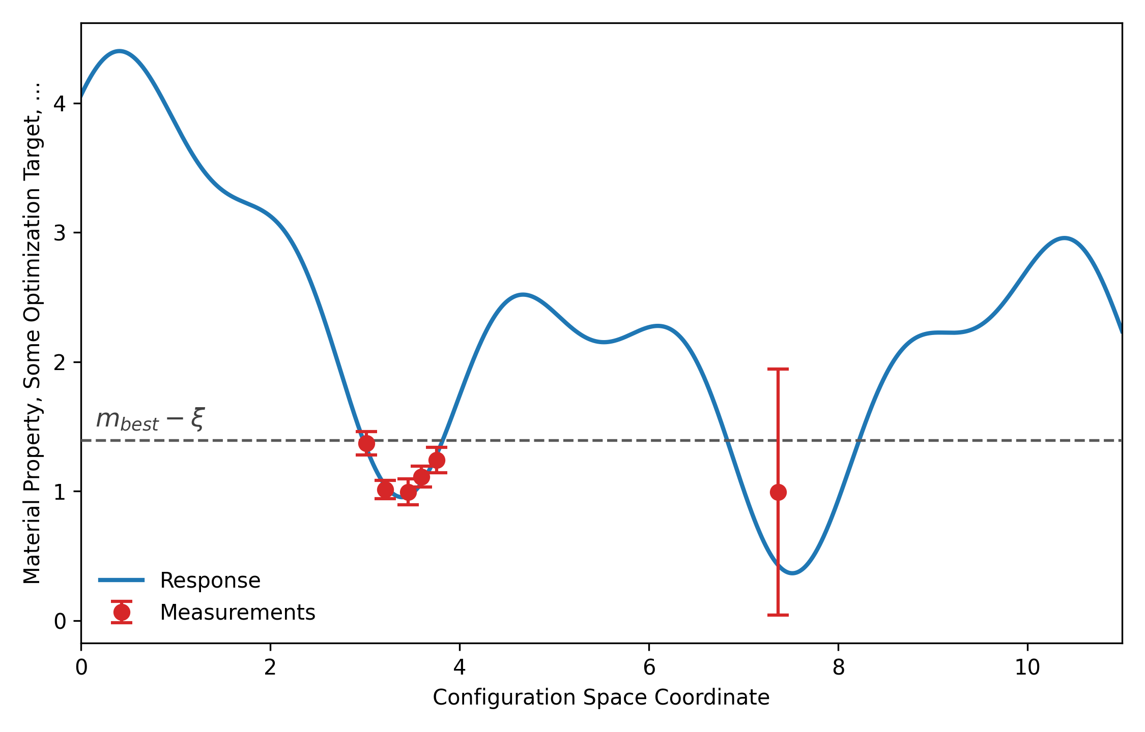 optimization_curve_1