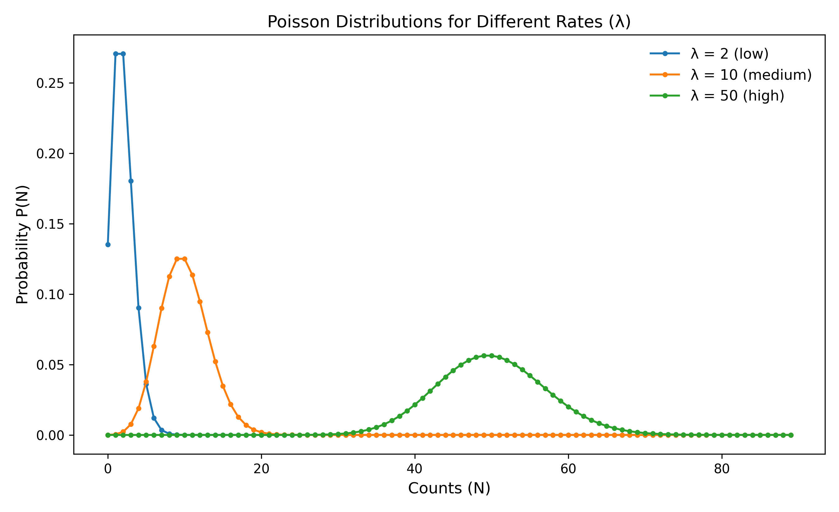 poisson_distributions_examples